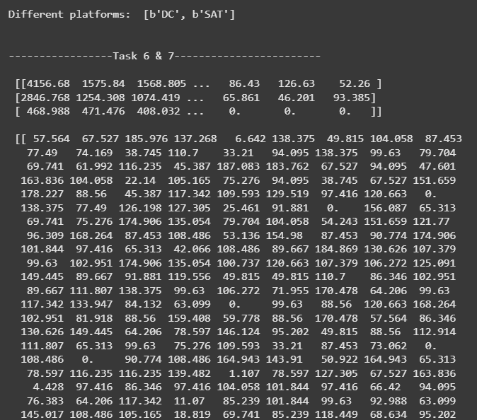 Data Analysis Projects